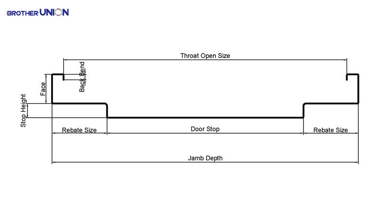 20201207 Полые металлические характеристики рамы двери